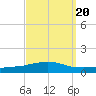Weeks Bay tide chart for Saturday, September 20, 2025
