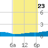 Weeks Bay tide chart for Tuesday, September 23, 2025