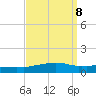 Weeks Bay tide chart for Monday, September 8, 2025
