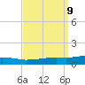 Weeks Bay tide chart for Tuesday, September 9, 2025