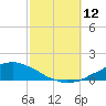 Weeks Bay tide chart for Sunday, October 12, 2025