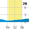 Weeks Bay tide chart for Monday, October 20, 2025