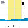 Weeks Bay tide chart for Monday, October 6, 2025
