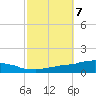 Weeks Bay tide chart for Tuesday, October 7, 2025