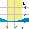Weeks Bay tide chart for Wednesday, October 8, 2025