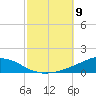Weeks Bay tide chart for Thursday, October 9, 2025