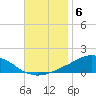 Weeks Bay tide chart for Thursday, November 6, 2025