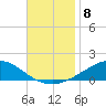 Weeks Bay tide chart for Saturday, November 8, 2025