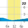 Weeks Bay tide chart for Thursday, January 22, 2026