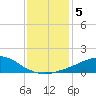 Weeks Bay tide chart for Monday, January 5, 2026