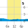 Weeks Bay tide chart for Thursday, February 5, 2026