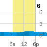 Weeks Bay tide chart for Friday, February 6, 2026