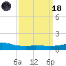 Weeks Bay tide chart for Wednesday, March 18, 2026