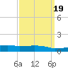 Weeks Bay tide chart for Thursday, March 19, 2026
