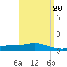 Weeks Bay tide chart for Friday, March 20, 2026