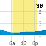 Weeks Bay tide chart for Monday, March 30, 2026
