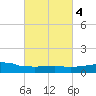 Weeks Bay tide chart for Wednesday, March 4, 2026