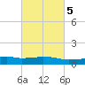 Weeks Bay tide chart for Thursday, March 5, 2026