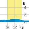 Weeks Bay tide chart for Friday, March 6, 2026