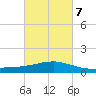 Weeks Bay tide chart for Saturday, March 7, 2026