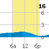 Weeks Bay tide chart for Thursday, April 16, 2026