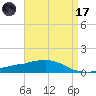 Weeks Bay tide chart for Friday, April 17, 2026