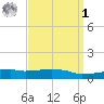 Weeks Bay tide chart for Wednesday, April 1, 2026
