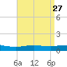 Weeks Bay tide chart for Monday, April 27, 2026