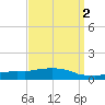 Weeks Bay tide chart for Thursday, April 2, 2026
