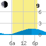 Weeks Bay tide chart for Thursday, April 9, 2026