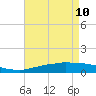Weeks Bay tide chart for Sunday, May 10, 2026