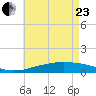 Weeks Bay tide chart for Saturday, May 23, 2026
