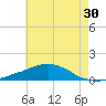Weeks Bay tide chart for Saturday, May 30, 2026