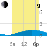 Weeks Bay tide chart for Saturday, May 9, 2026
