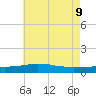 Weeks Bay tide chart for Tuesday, June 9, 2026