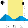 Weir Creek tide chart for Saturday, April 9, 2022