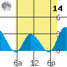 Weir Creek tide chart for Tuesday, June 14, 2022