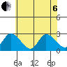 Weir Creek tide chart for Wednesday, July 6, 2022