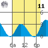 Weir Creek tide chart for Thursday, August 11, 2022