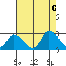 Weir Creek tide chart for Saturday, August 6, 2022