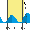 Weir Creek tide chart for Thursday, September 8, 2022