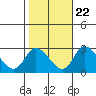 Weir Creek tide chart for Saturday, October 22, 2022