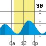 Weir Creek tide chart for Sunday, October 30, 2022