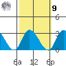 Weir Creek tide chart for Sunday, October 9, 2022