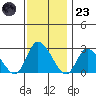 Weir Creek tide chart for Wednesday, November 23, 2022