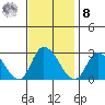Weir Creek tide chart for Tuesday, November 8, 2022