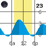 Weir Creek tide chart for Friday, December 23, 2022