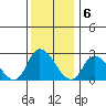 Weir Creek tide chart for Tuesday, December 6, 2022