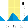 Weir Creek tide chart for Sunday, January 8, 2023