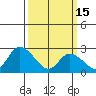 Weir Creek tide chart for Wednesday, March 15, 2023